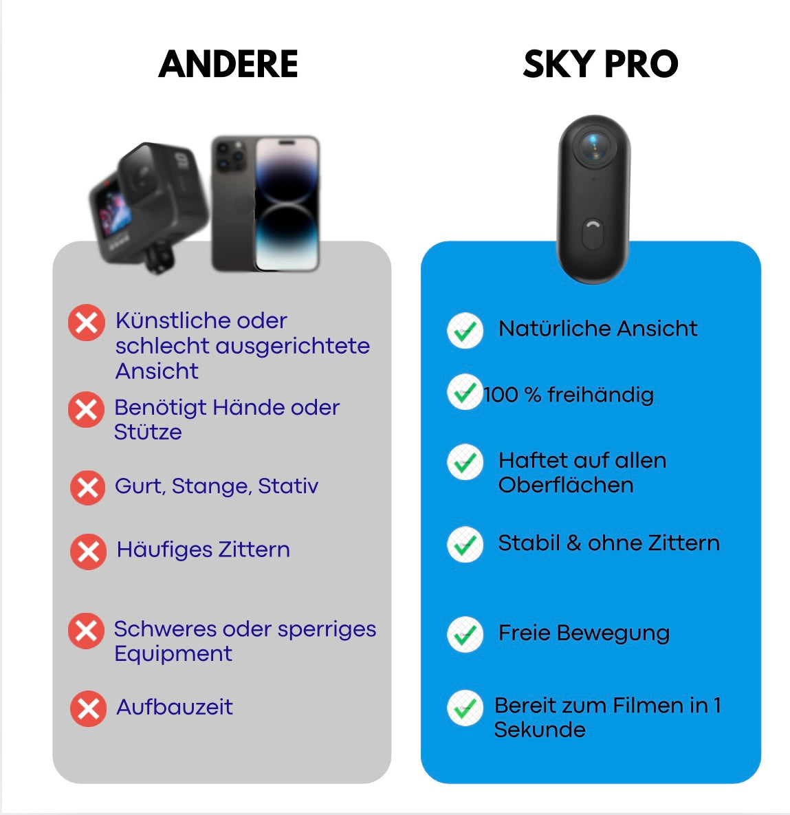 SKY PRO - POV Kamera