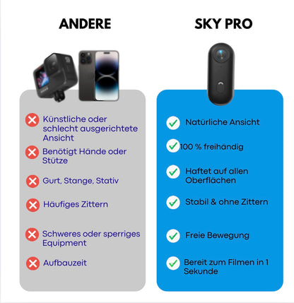 SKY PRO - POV Kamera